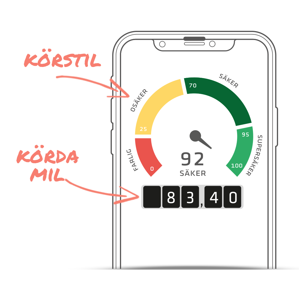 Illustration var OBD2-porten ligger